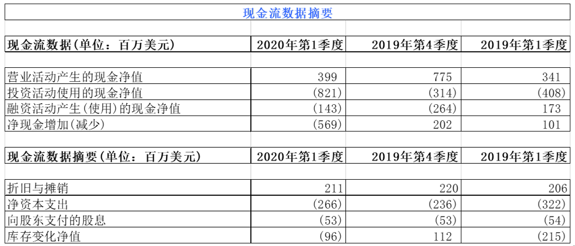 2020年一季度意大利G_意大利地图